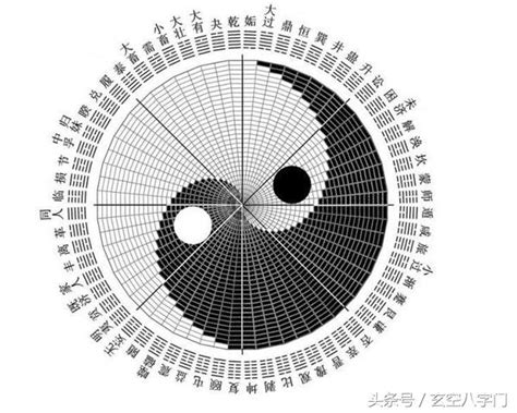 天干地支 算命|四柱八字排盤